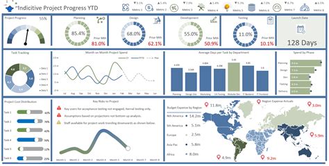 Project Management Excel Dashboard Templates