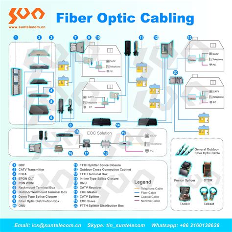 Fiber Optic Cabling | Fiber optic internet, Fiber optic, Fiber optic cable