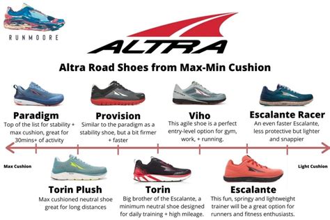 What type of Altra Shoe should I wear? | Run Moore