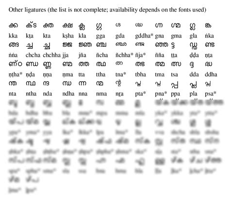 SOLUTION: Malayalam alphabets pdf 3 - Studypool