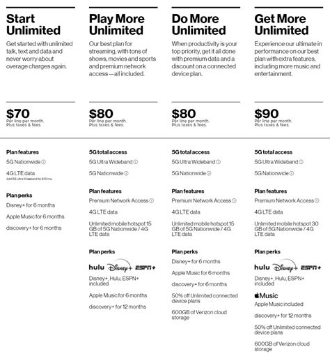 Best Verizon Plans 2021 | Android Central