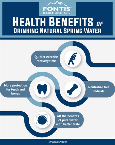 Knowing Your Spring Water And Its Benefits | Fontis Water