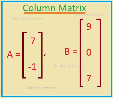 Classification of Matrices | Row Matrix | Column Matrix | Null Matrix