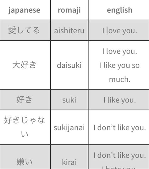 When you say I love you in Japanese | ひらがな忍者 HiraganaNinja