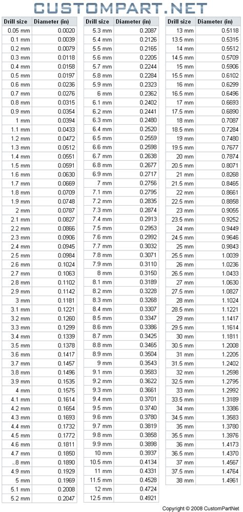 Pin by morsa (Sergio Morales T.) on WW - Charts | Drill bit sizes ...