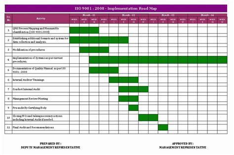 Iso 9001 Project Plan Template - Printable Word Searches