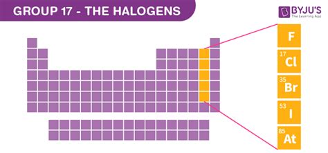 Halogens Periodic Table