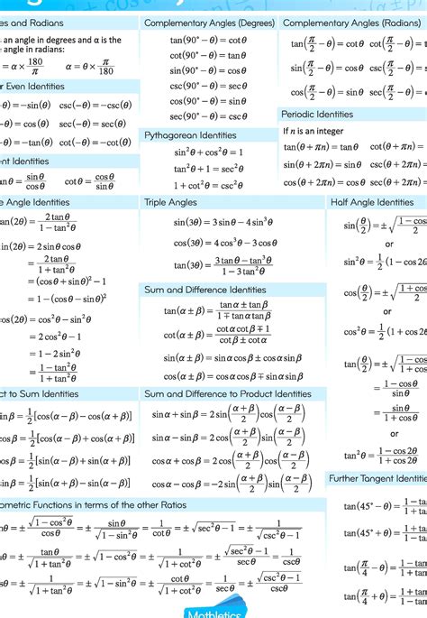 All Trigonometry Formula Pdf Download - Math Is Fun