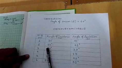 ️ Hollow prism experiment for class 12. Physics project for class 12 ...