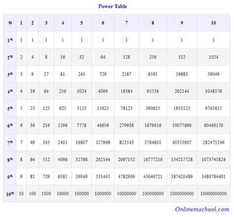 Power Table