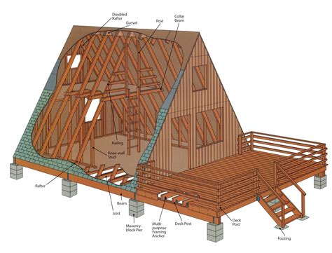 How to Build an A-Frame - DIY in 2020 | A frame house plans, A frame ...