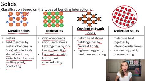 Metallic, Ionic, Covalent-Network, and Molecular Solids Explained with ...