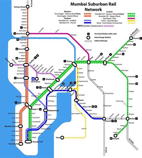 Mumbai Local Train Map