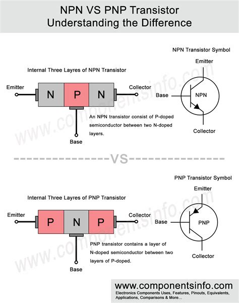 Npn Vs Pnp Transistor Understanding The Difference – NBKomputer