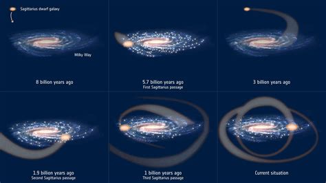 Collision between Milky Way and Its Satellite May Have Triggered ...