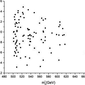 Neutrino mass with correct hierarchy in the AyNS–yNS plane. | Download ...