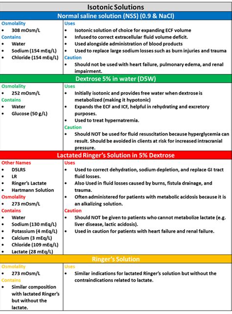 What Iv Fluid Is Best for Dehydration - Chapmantrust