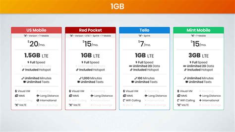 Ultimate Guide To Best Cell Phone Plans 2020 - 1GB to Unlimited ...