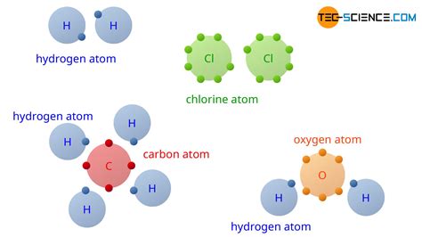 Covalent bonding - Bút Chì Xanh