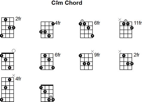 D Sharp Minor Scale Chords - Sheet and Chords Collection