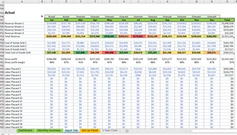 Budget and Forecast Excel Template - Eloquens