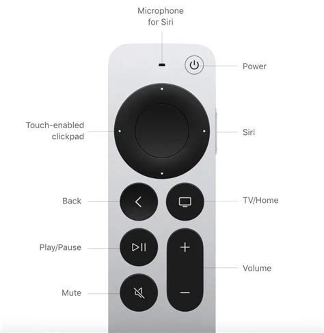 Apple Made Some Great Design Changes on the 4k TV Siri Remote | HD Report