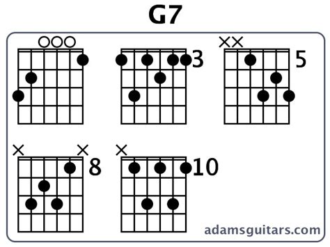 G7 Guitar Chords from adamsguitars.com