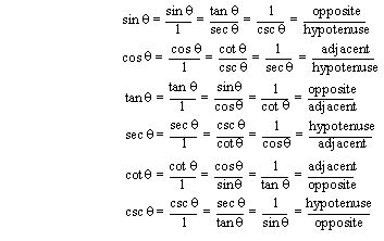 Unit Circle Chart Sin Cos Tan Sec Csc Cot