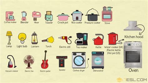 Household Appliances List with Pictures • 7ESL