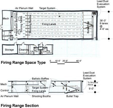 Building specs for an indoor firing range | Firing range, Shooting ...