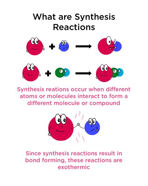 Synthesis Reactions — Definition & Examples - Expii