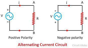 What is Alternating Current (AC)? Definition & Explanation - Circuit Globe