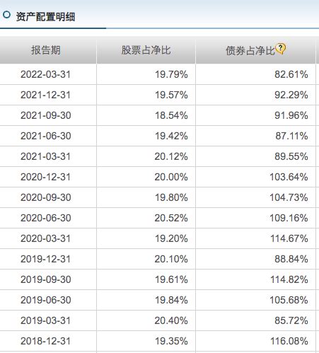 700亿顶流的林森，最终去了勤辰？ - 知乎