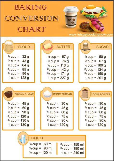 Cooking Cheat Sheets - Home Trends Magazine