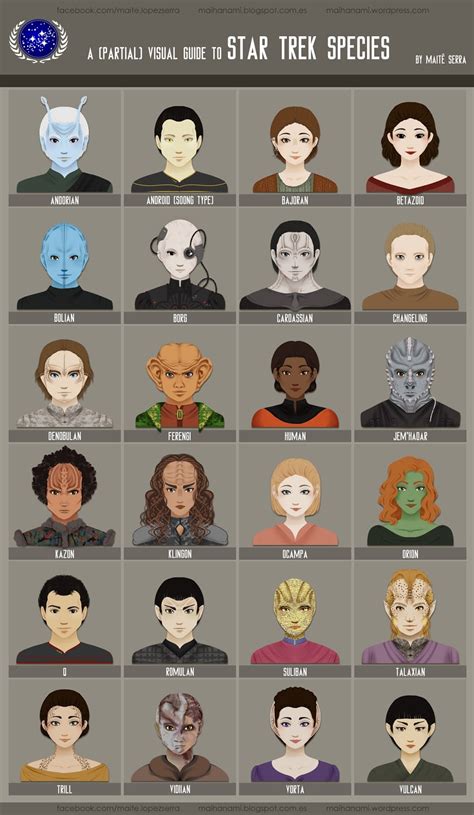 Hanami: Star Trek Species Chart