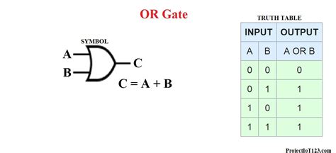 Or Gate Truth Table