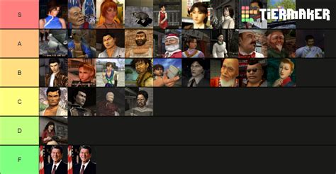 Shenmue Characters 2.1 Tier List (Community Rankings) - TierMaker