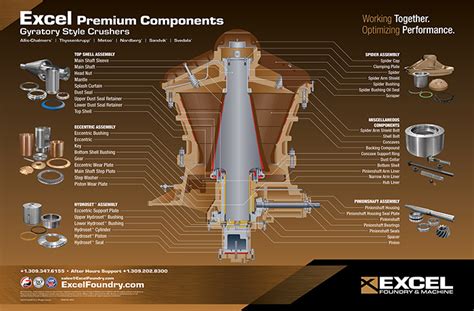 Crusher Parts Breakdown | Rock Machinery | Allenton, WI | Sales ...