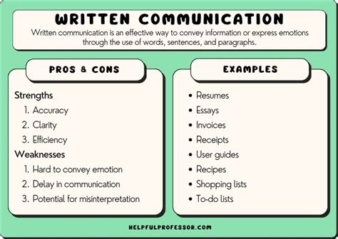 55 Written Communication Examples (2024)