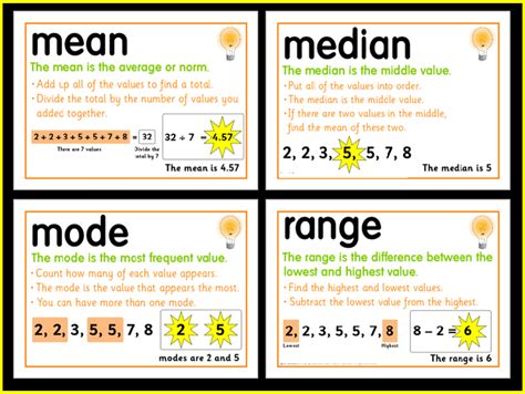 Mean, Median, Mode, Range