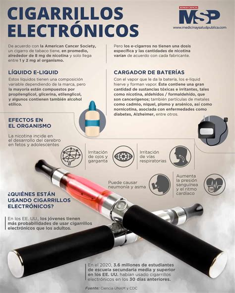 Cigarrillos electrónicos - Infografía