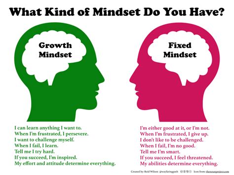 The Leadership and Negotiation Nexus: A Growth vs. Fixed Mindset for ...