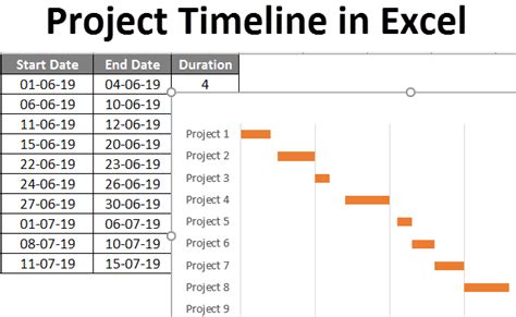 Free project timeline template for excel - dashlasopa