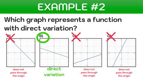 Direct Variation Explained—Definition, Equation, Examples, 50% OFF