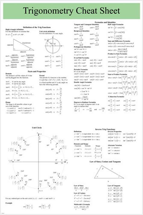 Trigonometry Educational Aid Cheat Sheet Poster Useful User | Etsy ...