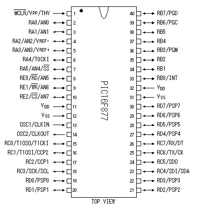 Hardware of the PIC16F877