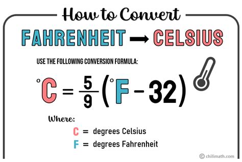 103.8 F To C