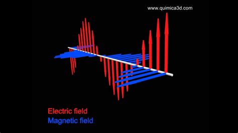 Electromagnetic wave (slow motion) - YouTube