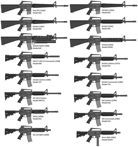 Manual Of Arms M16