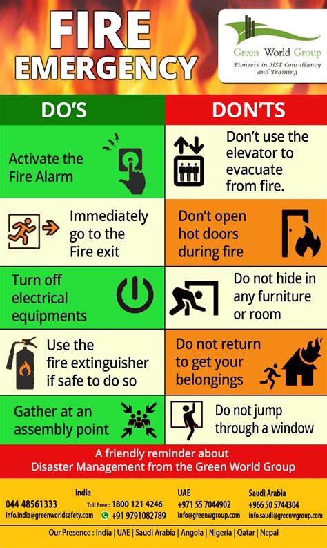 Fire Safety - Do and Don ts?...